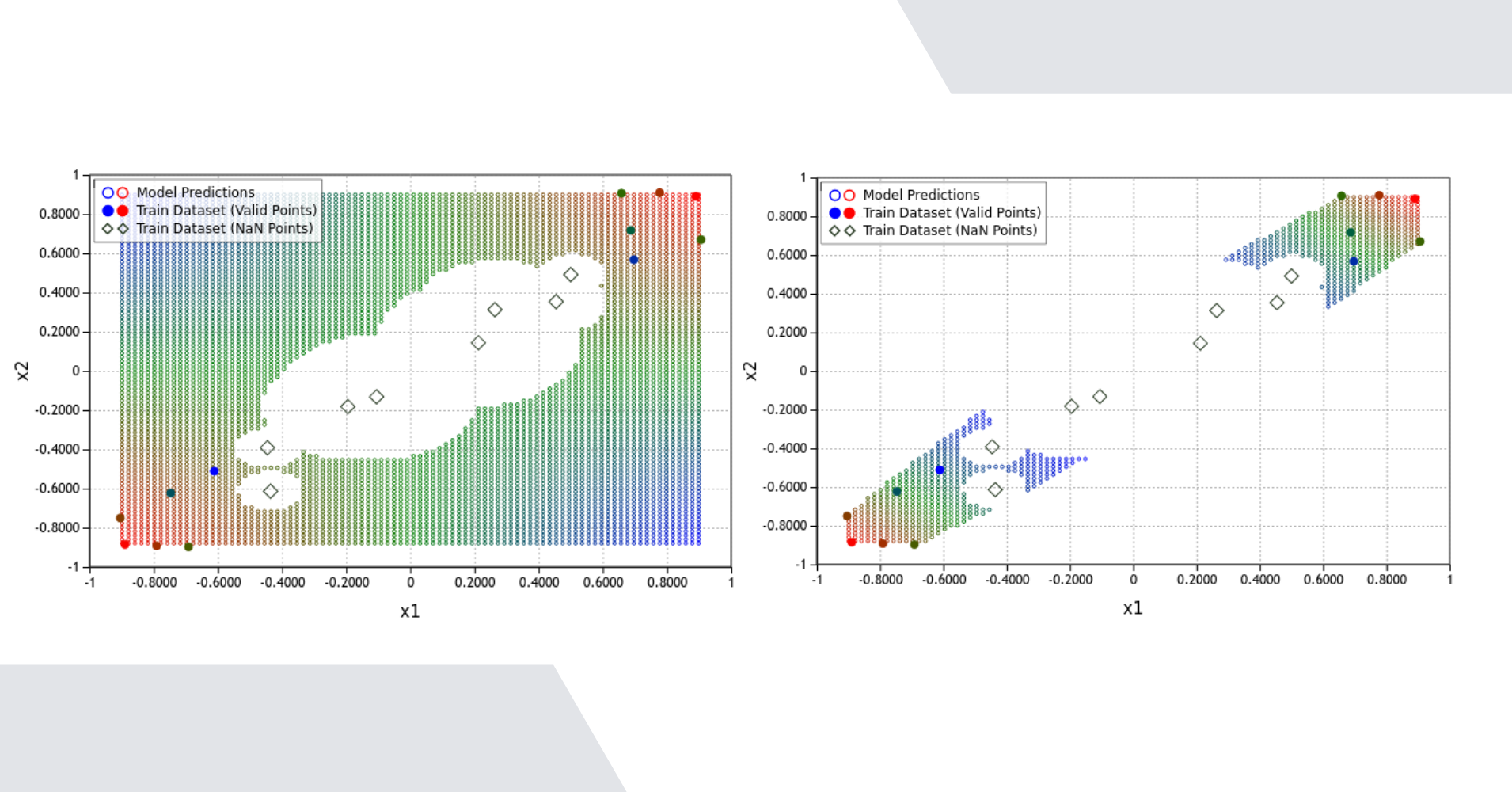 Automated determination of the validity domain for Approximation models