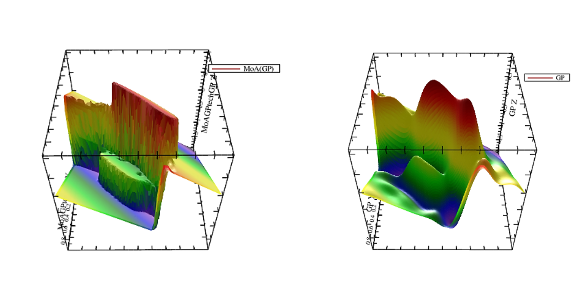 Mixture of Approximators for model improvement