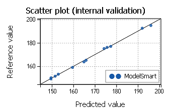 validation-4-2