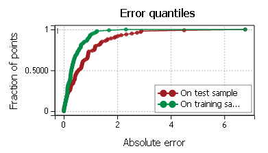 validation-type-5