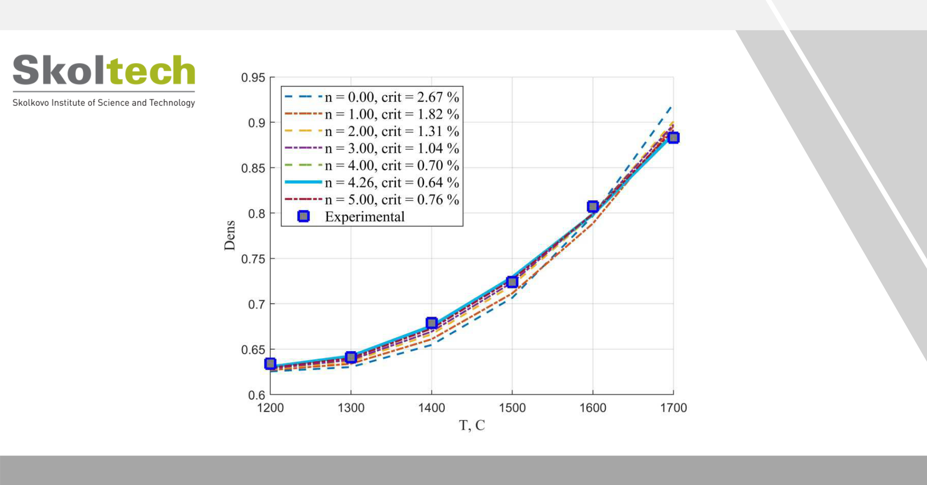 Numerical simulation of sintering for 3D-printed ceramics via SOVS model