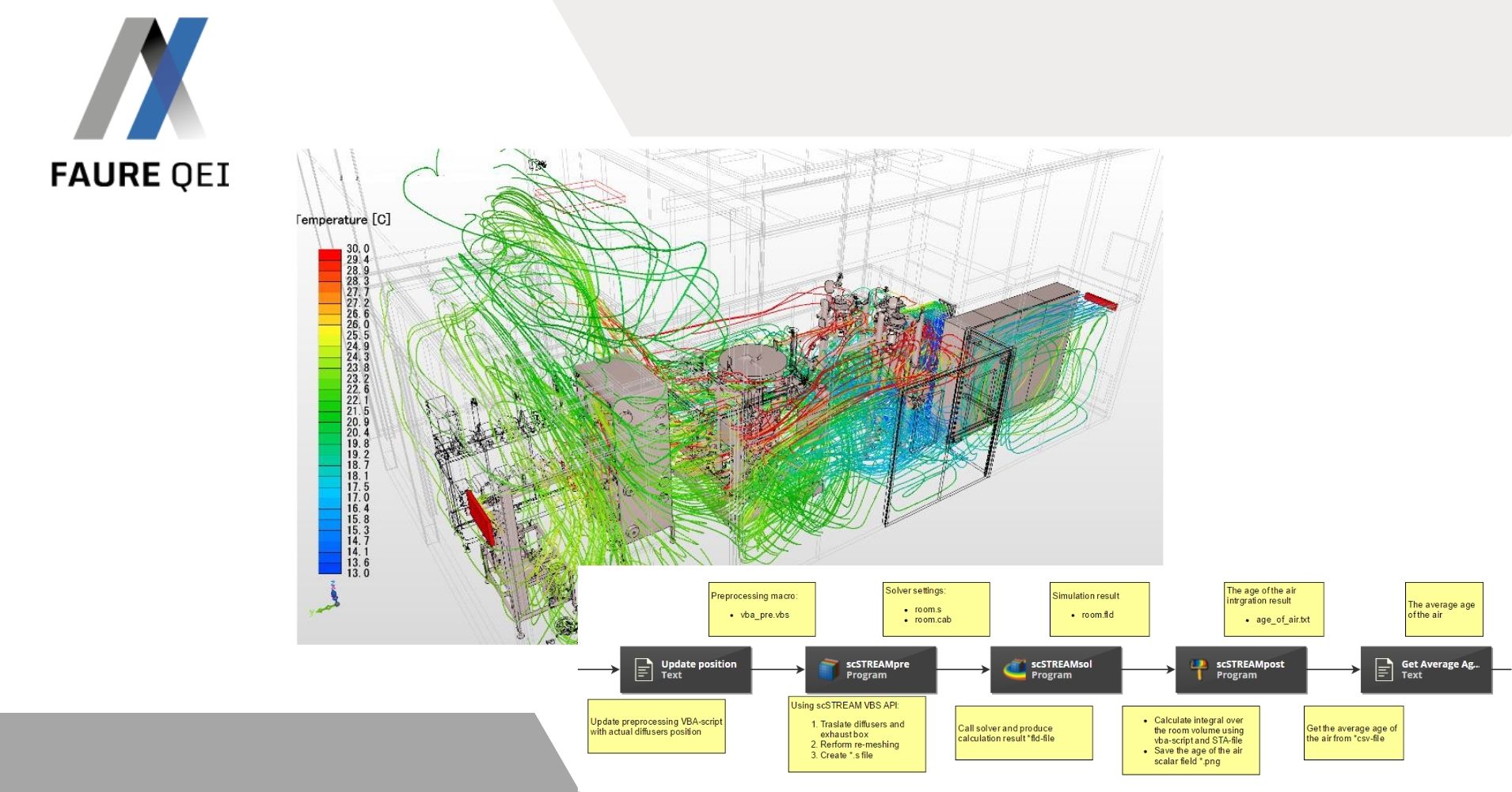 Optimization of a room ventilation system