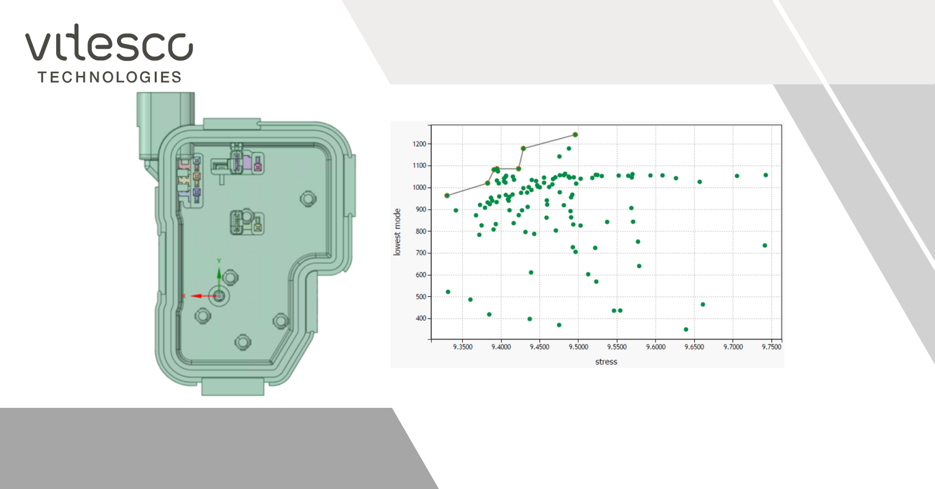 Mechanical support optimization with tight simulation budget