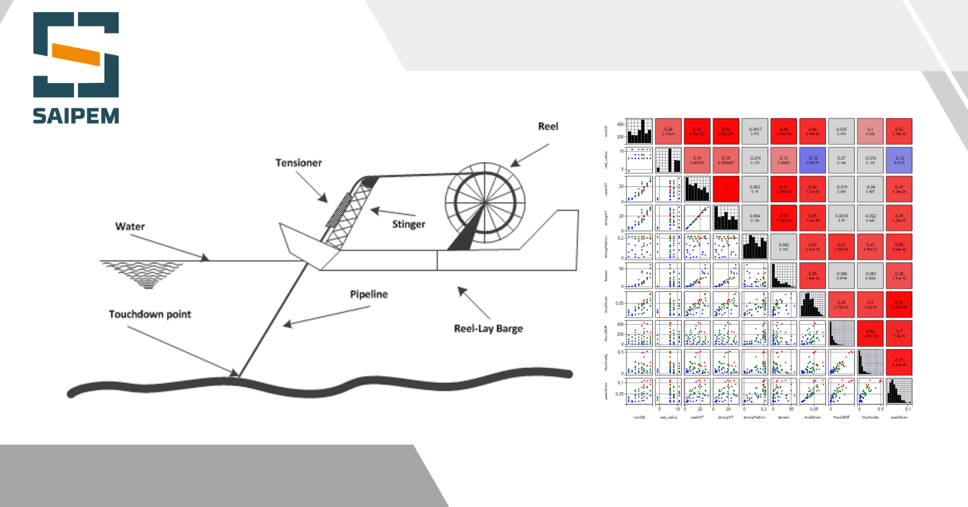 Machine learning for subsea pipeline reeling mechanics