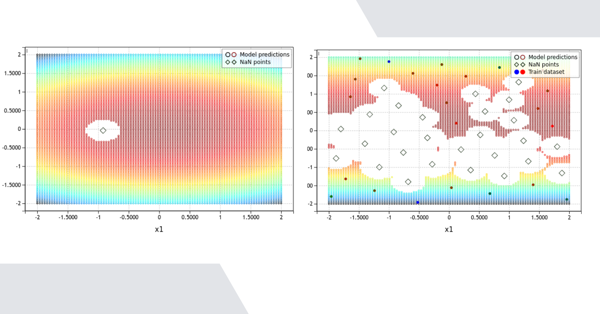 Handling non-numerical values in the Design Space Exploration and Predictive Modeling studies