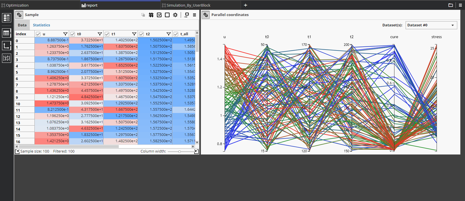 Automation, optimization and democratization using low-code environment