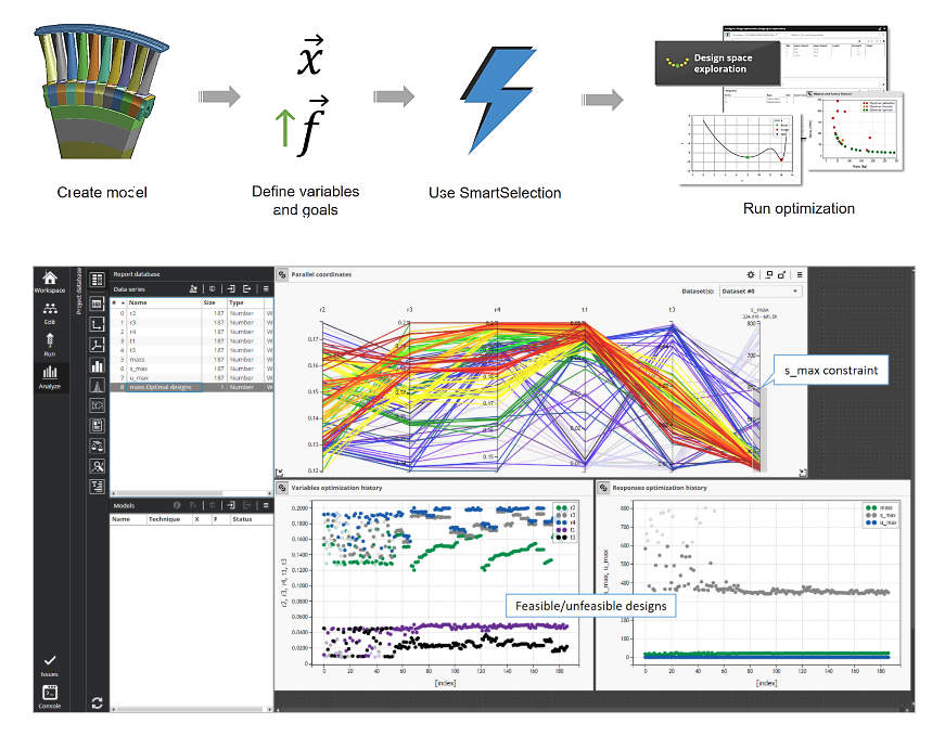 Getting Started with Parametric Optimization