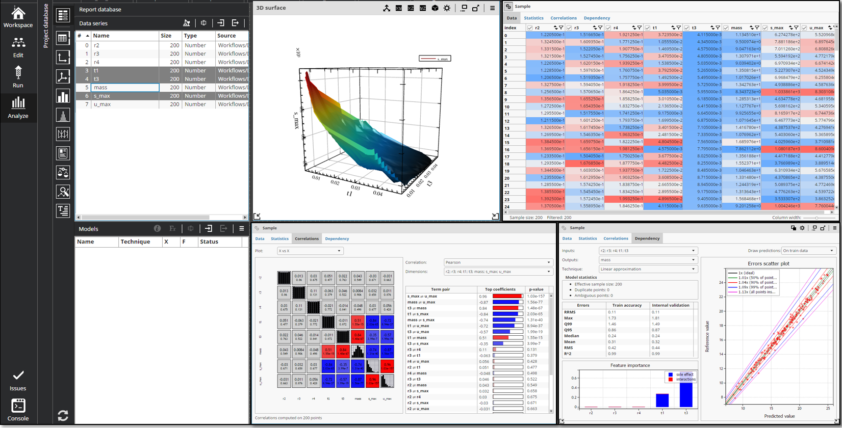 Getting Started with Predictive Modeling