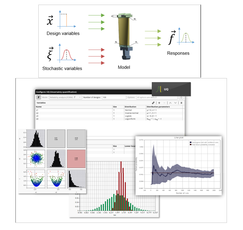 Basic Capabilities for Uncertainty Quantification