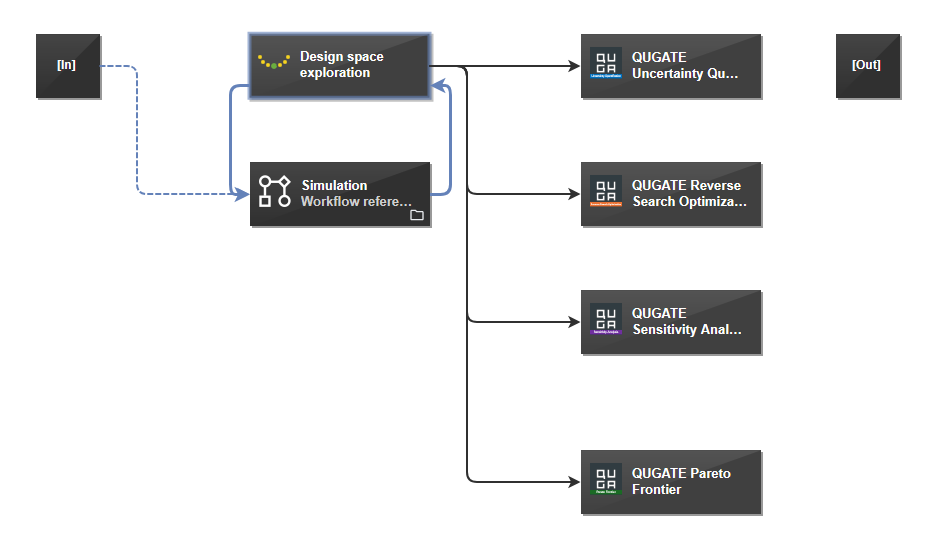 QUGATE are now available on the Marketplace
