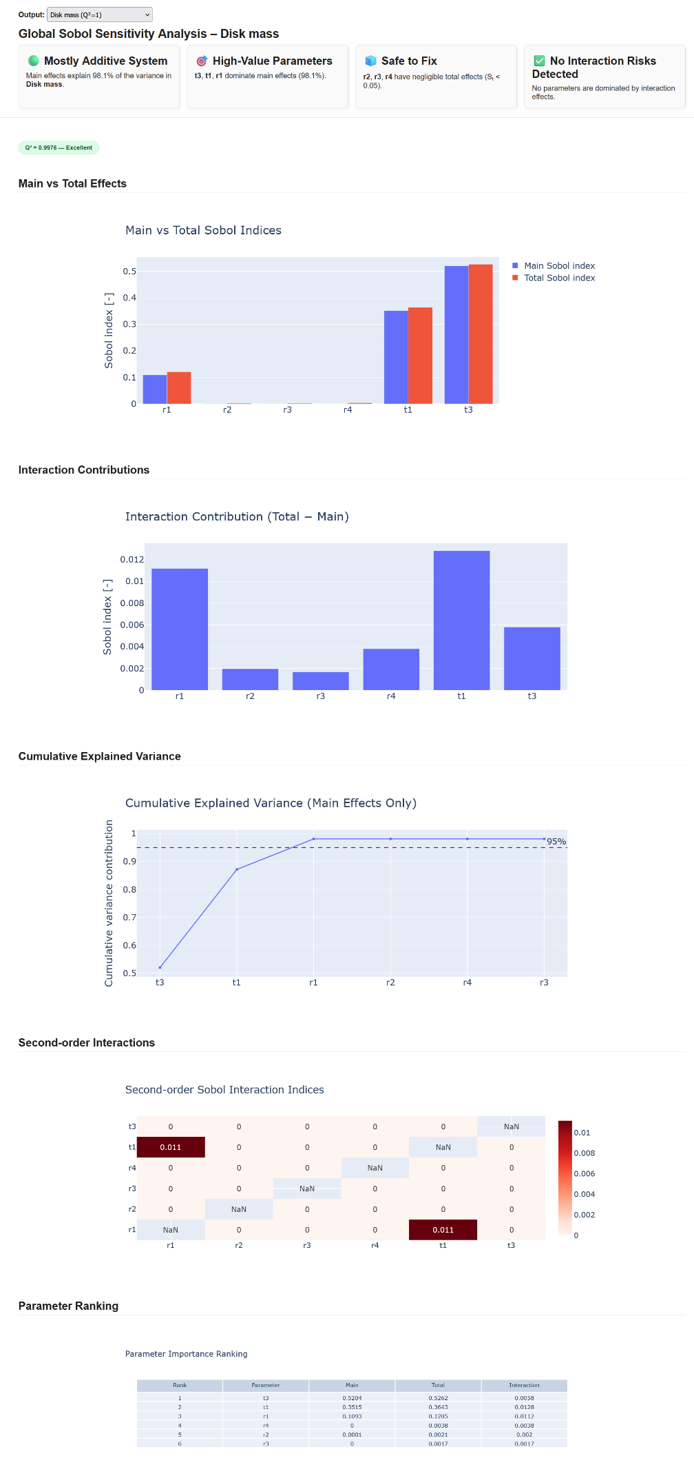 QUGATE are now available on the Marketplace