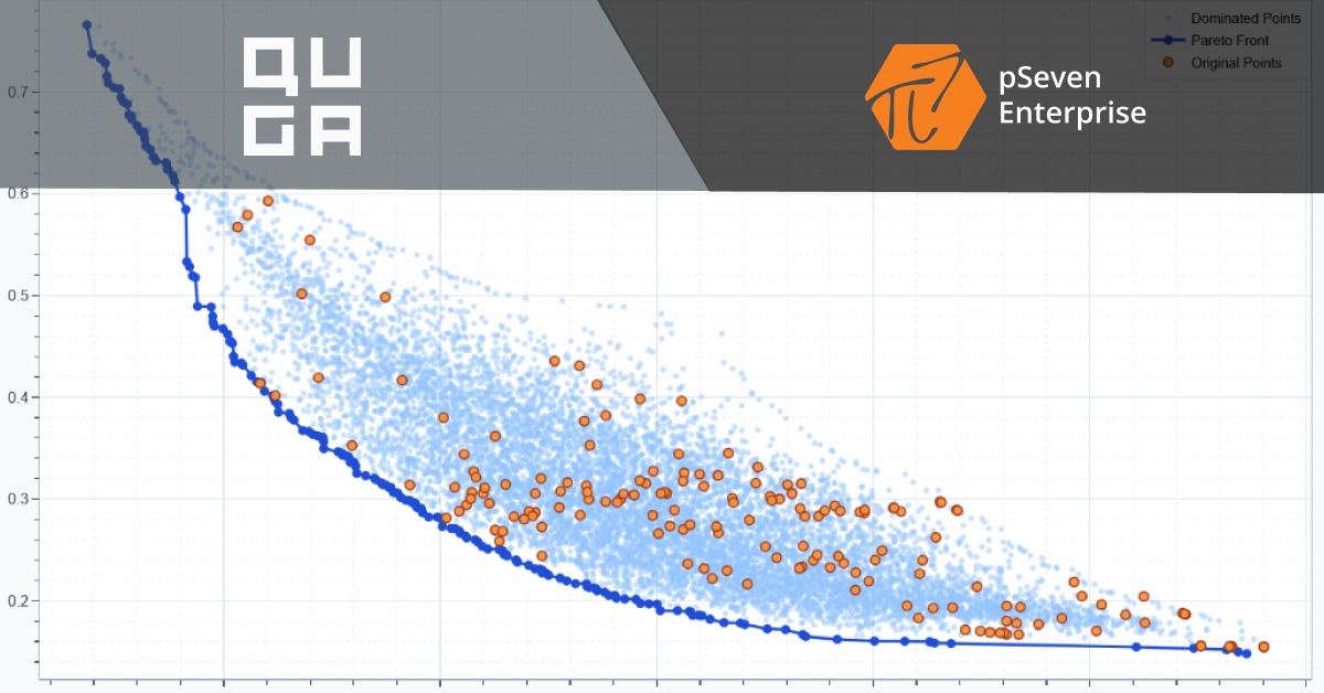 QUGATE brings its smart analysis tools to pSeven Enterprise Marketplace