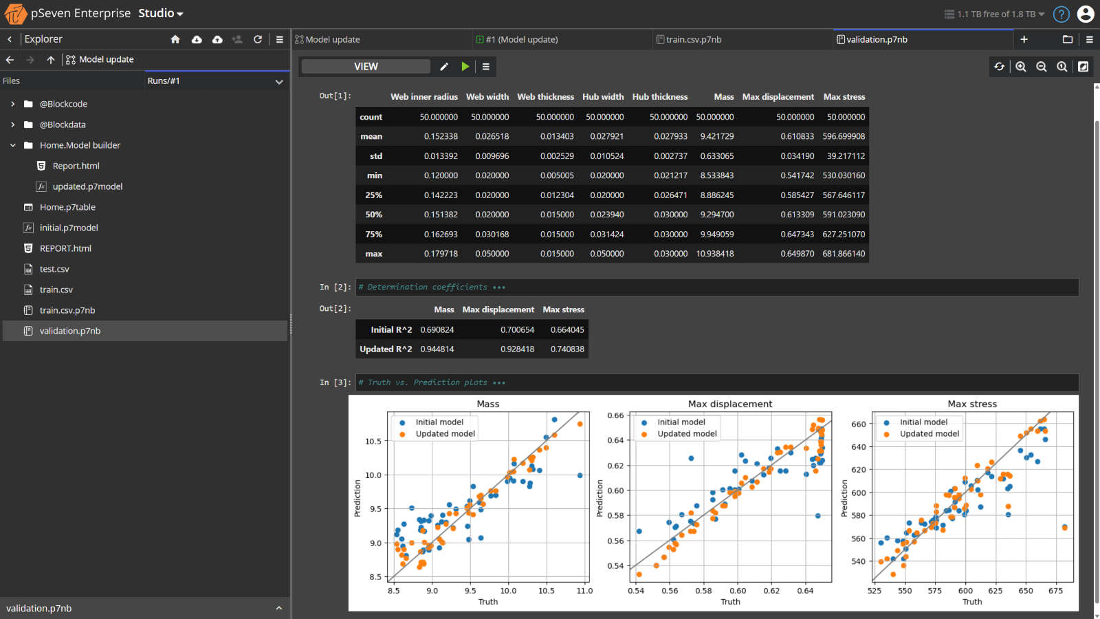 Validation of the two models against the test sample