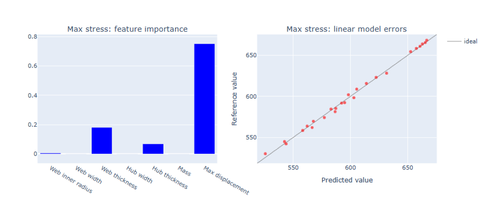 Dependency analysis before customizing the dataset preview via a notebook