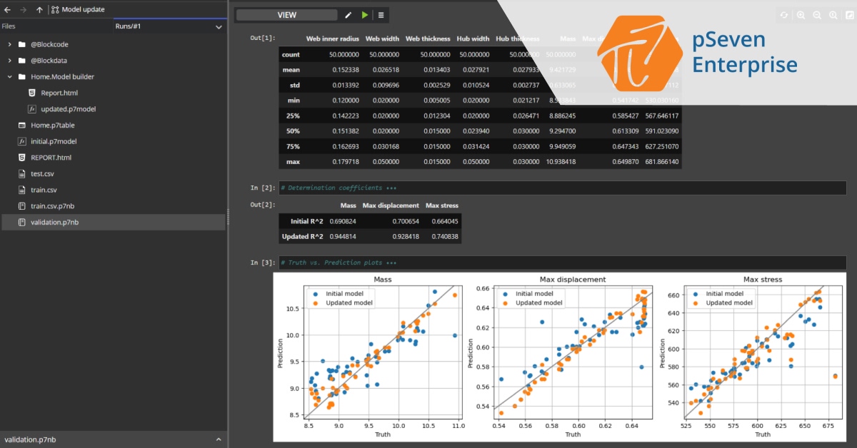 Enhancing predictive modeling with customized visualization