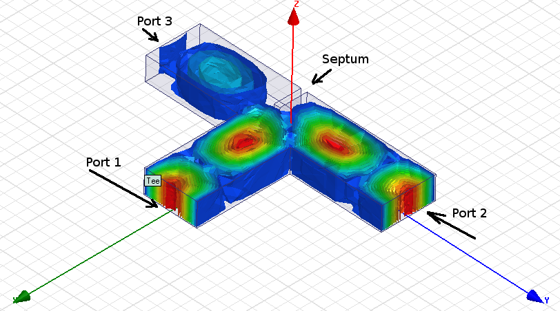 T-waveguide optimization