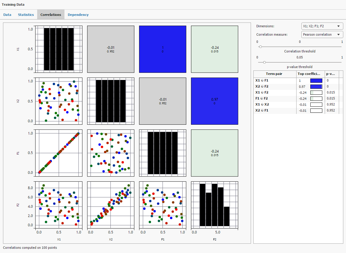 Parameters correlation analysis
