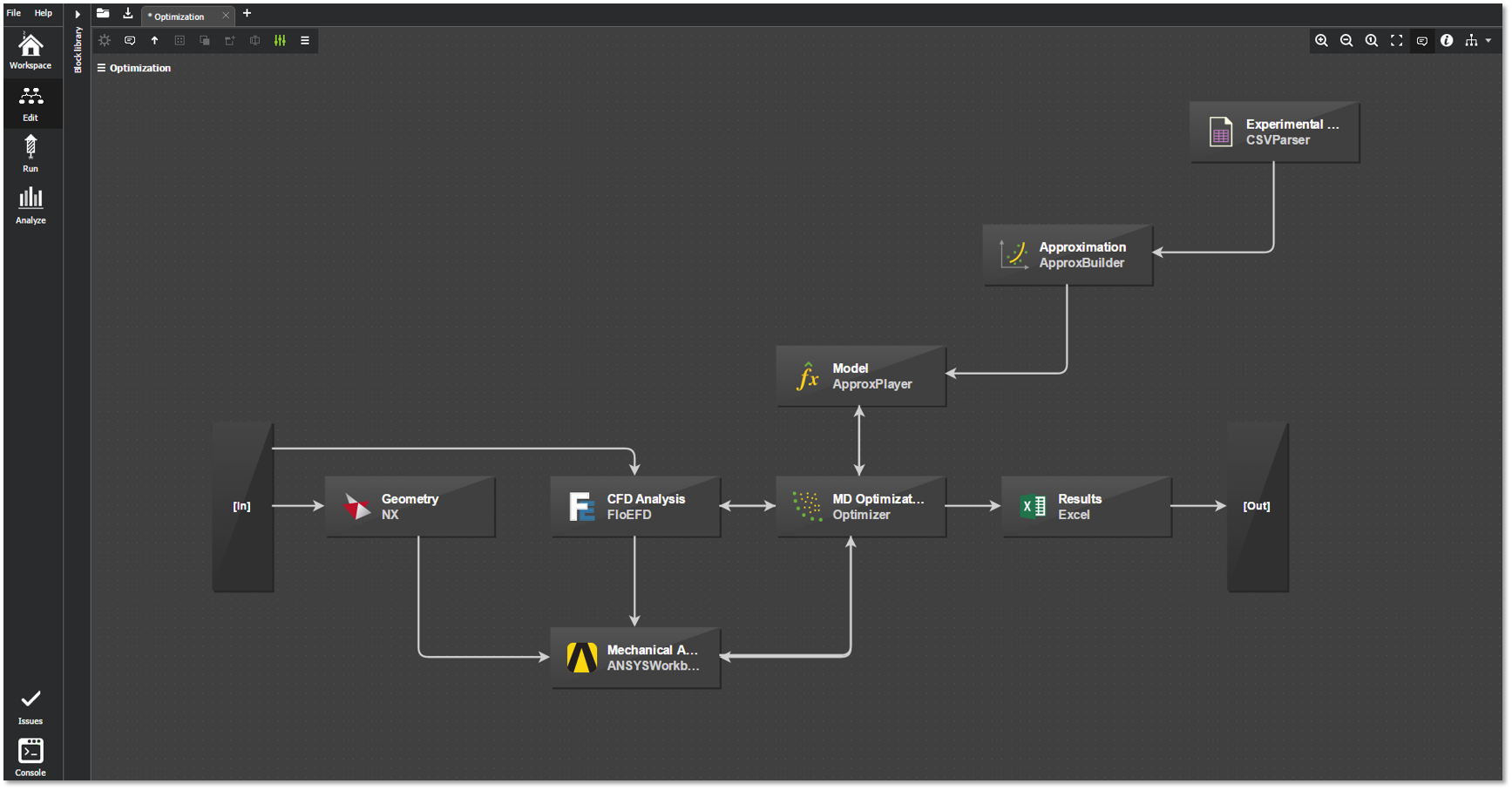 Workflow Edit
