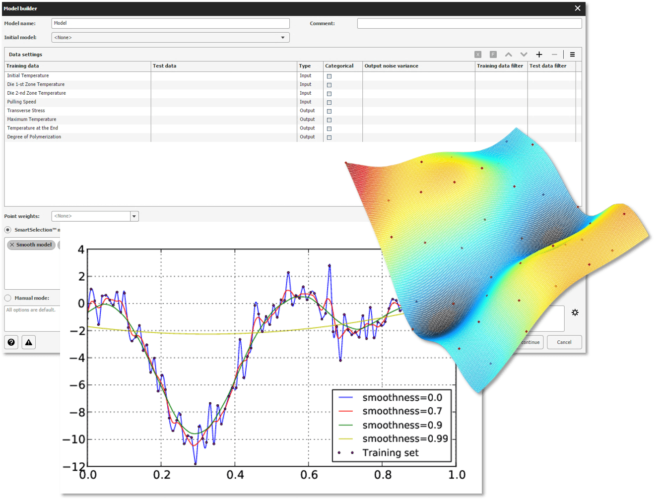 Predictive Modeling