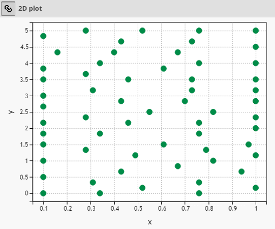 Design of Experiments