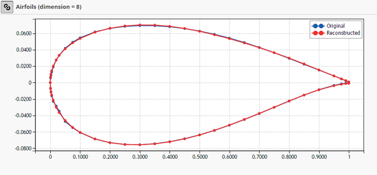 Reconstructed profile