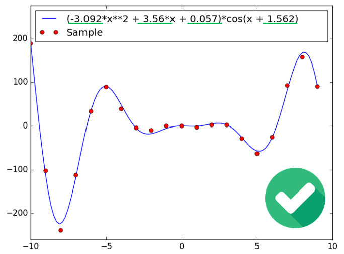 Data