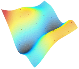 Predictive model