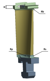 Model