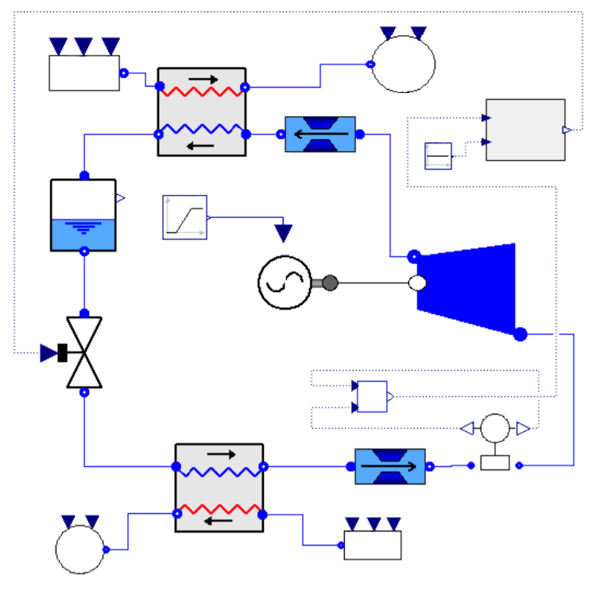 System model