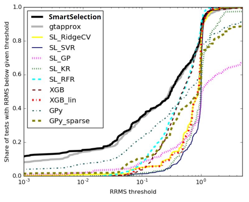 SmartSelection