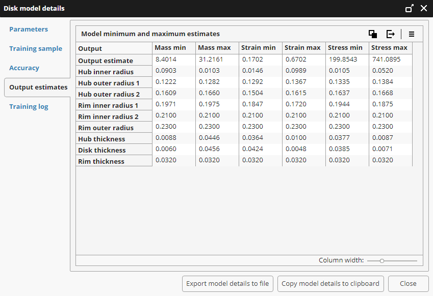Model Output Estimates