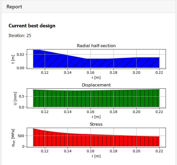 A possible use of report in an optimization app