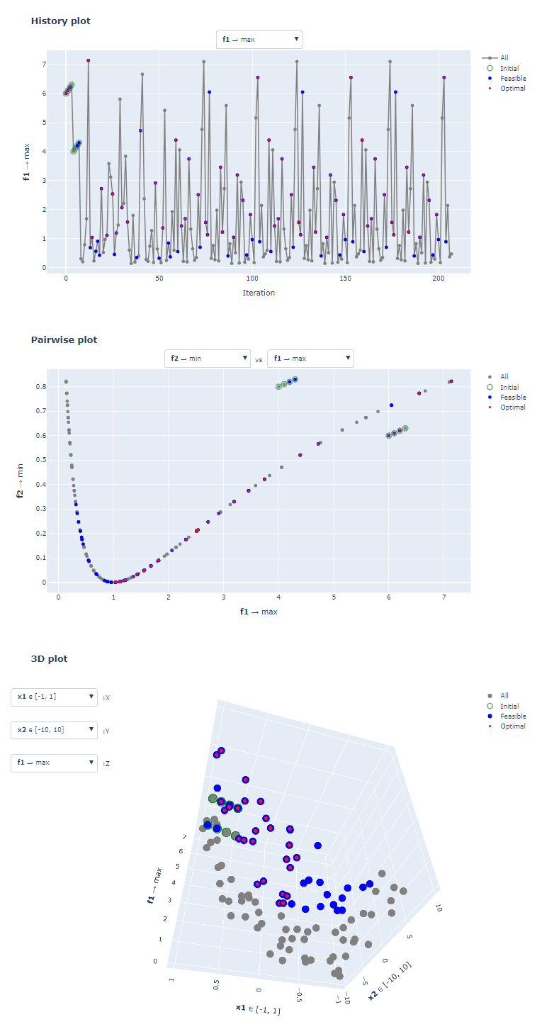 LHS and other DoE techniques recognize the Maximum batch size setting