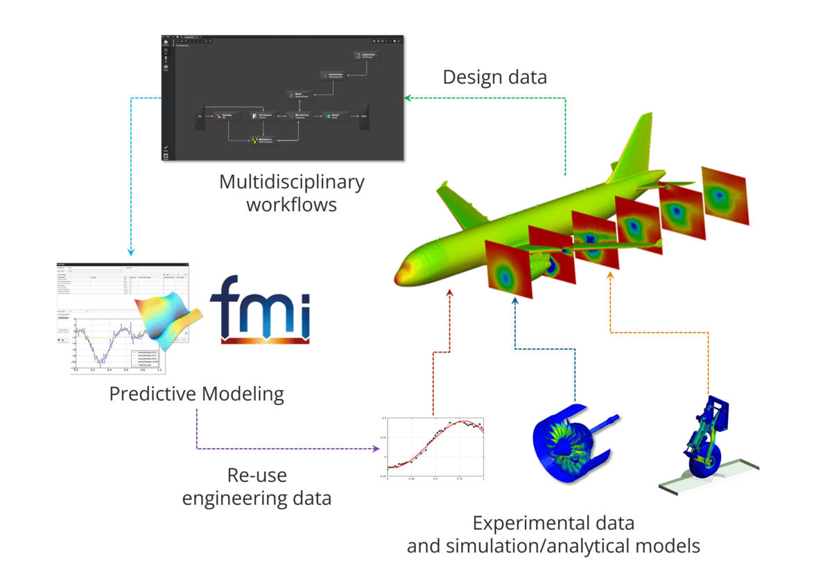 aerospace solutions