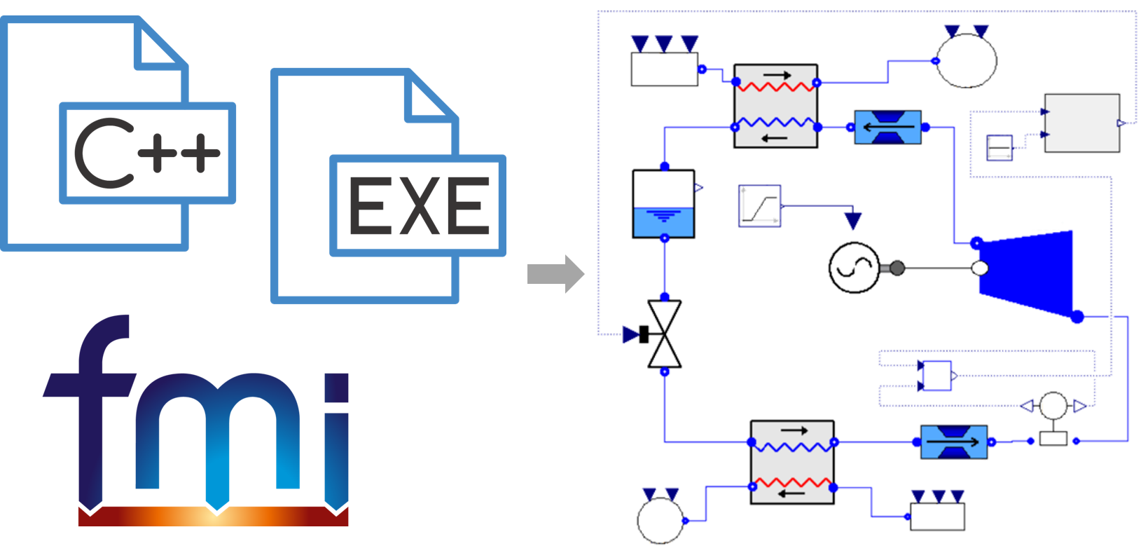 system simulation