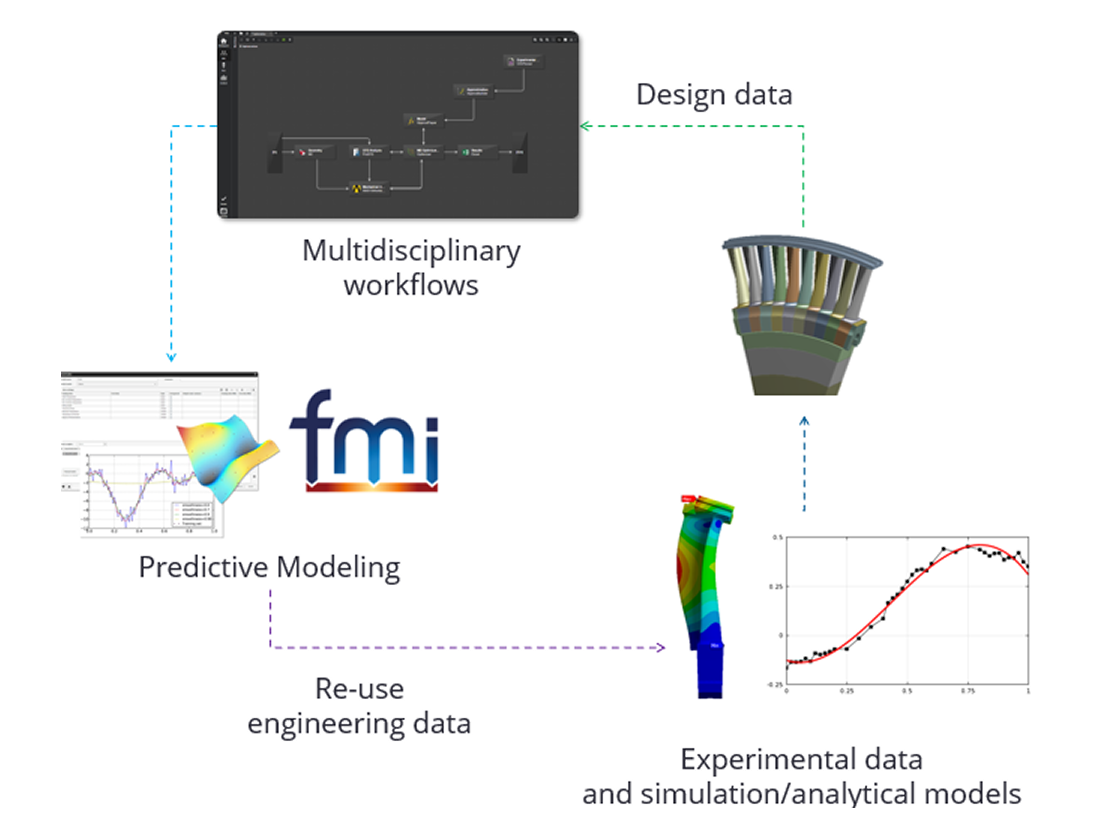 turbomachinery solutions