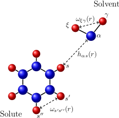 Pharmaceutical products surrogate modeling: solvent